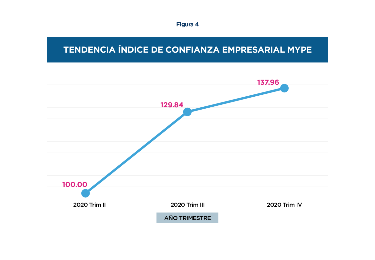 Tendencia indice de confianza empresarial MyPE