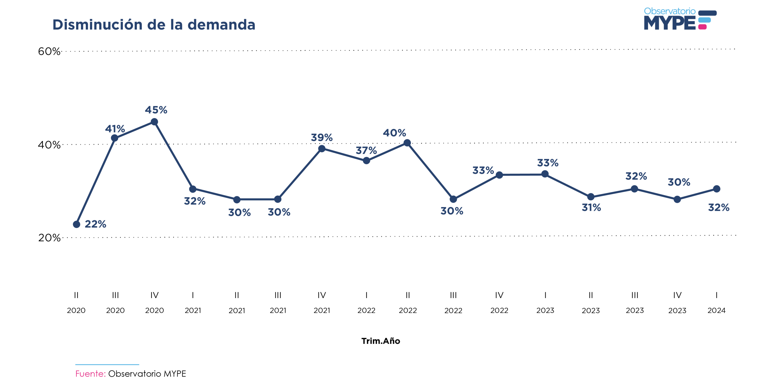 Inhibidor de la demanda