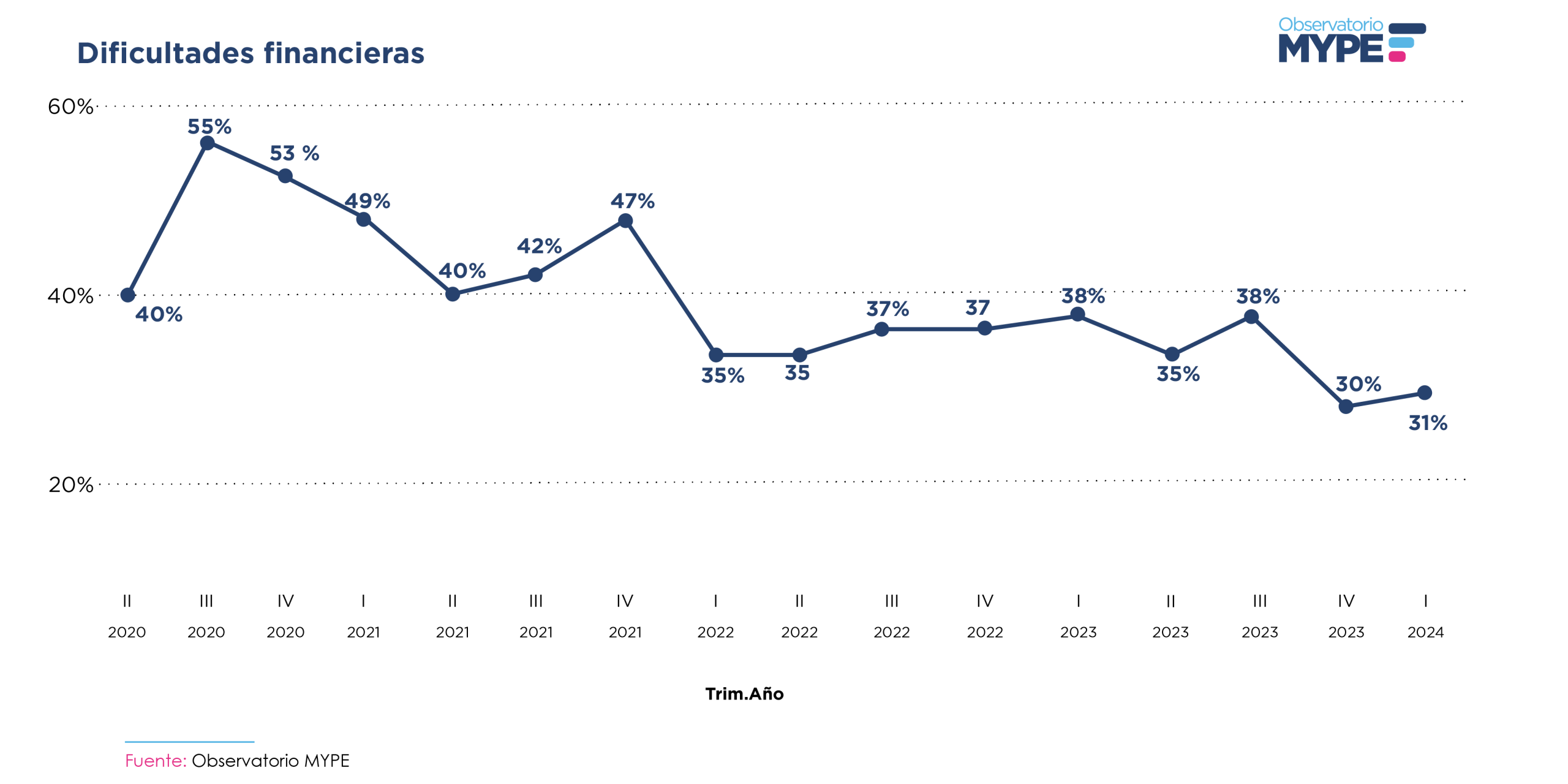 Inhibidor dificultades financieras