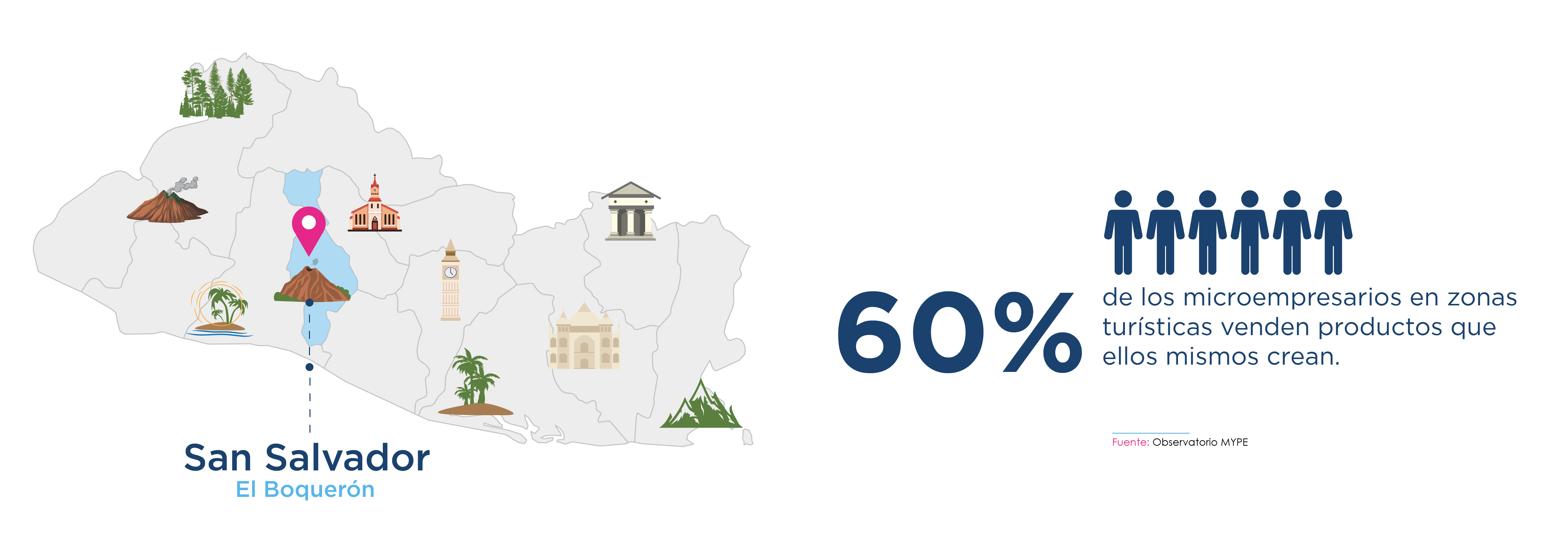 Mapa de El Salvador con zonas turísticas